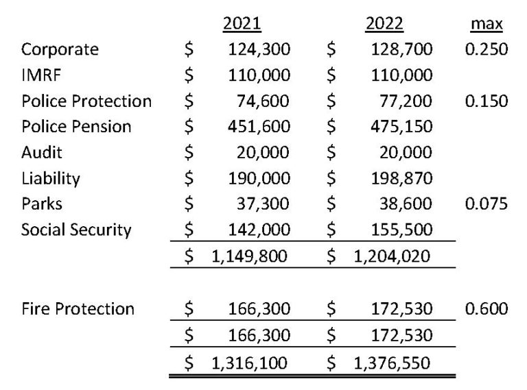 draft-2022-property-tax-levy-ordinance-village-of-caseyville-illinois